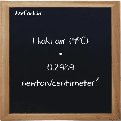 Contoh konversi kaki air (4<sup>o</sup>C) ke newton/centimeter<sup>2</sup> (ftH2O ke N/cm<sup>2</sup>)